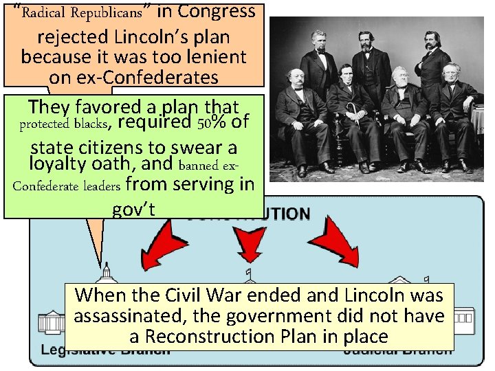 “Radical Republicans” in Congress rejected Lincoln’s plan because it was too lenient on ex-Confederates