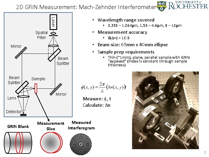 2 D GRIN Measurement: Mach-Zehnder Interferometer Laser • Wavelength range covered • 0. 355