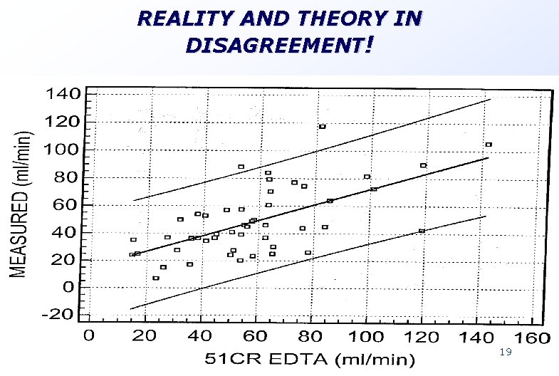 REALITY AND THEORY IN DISAGREEMENT! 19 