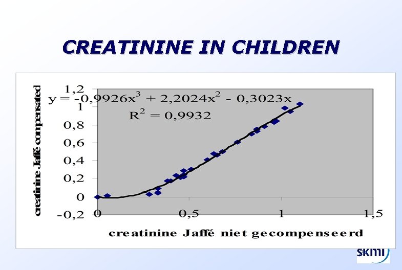 CREATININE IN CHILDREN 24 