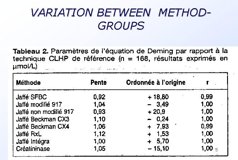 VARIATION BETWEEN METHODGROUPS 5 