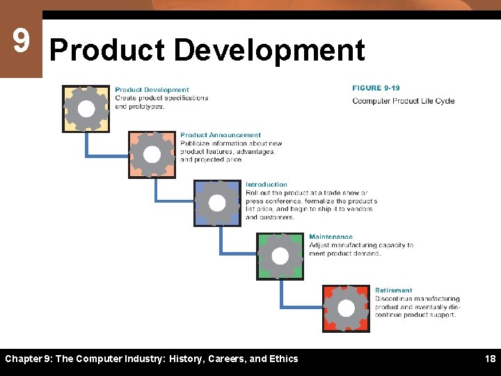 9 Product Development Chapter 9: The Computer Industry: History, Careers, and Ethics 18 