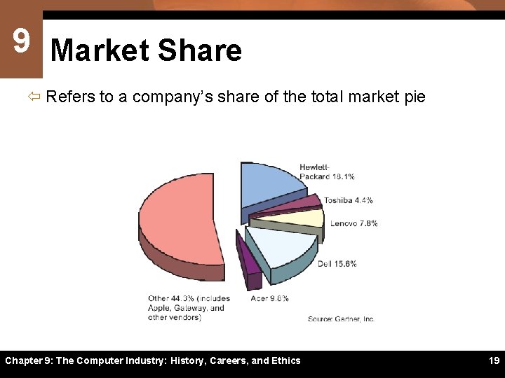 9 Market Share ï Refers to a company’s share of the total market pie