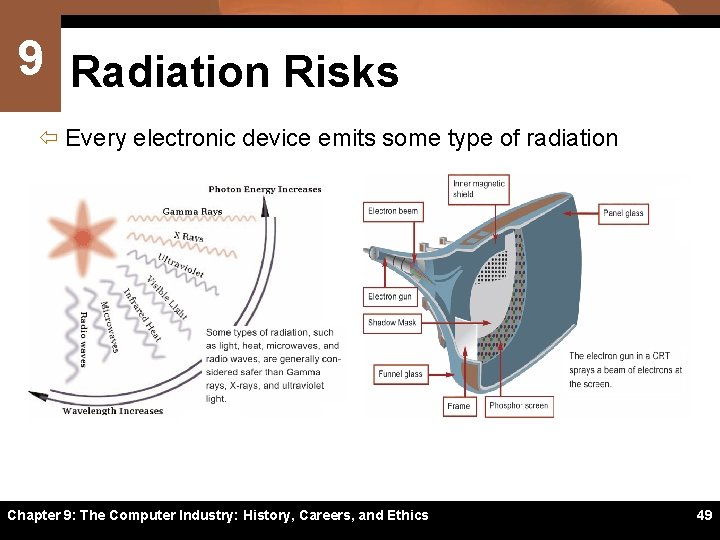 9 Radiation Risks ï Every electronic device emits some type of radiation Chapter 9: