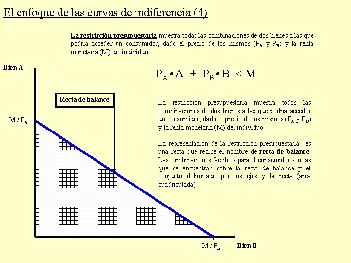 El enfoque de las curvas de indiferencia (4) La restricción presupuestaria muestra todas las