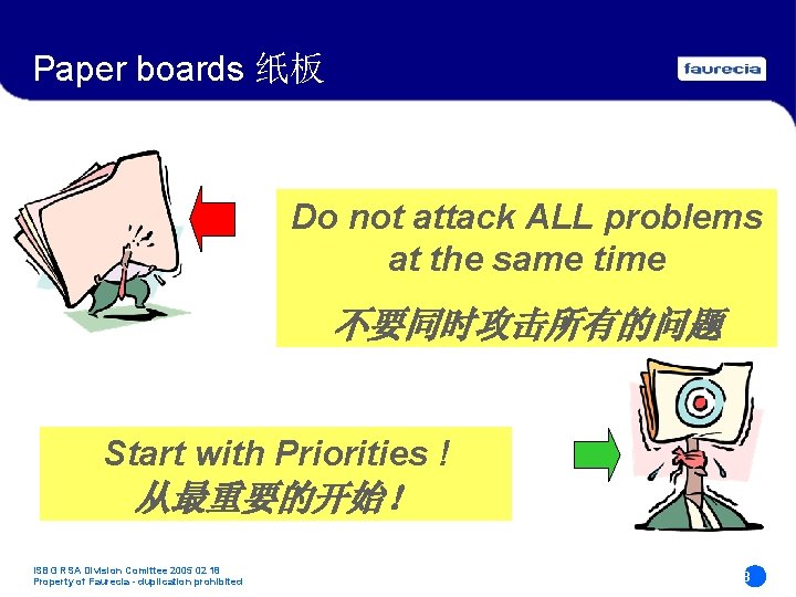 Paper boards 纸板 Do not attack ALL problems at the same time 不要同时攻击所有的问题 Start Paper boards 纸板 Do not attack ALL problems at the same time 不要同时攻击所有的问题 Start