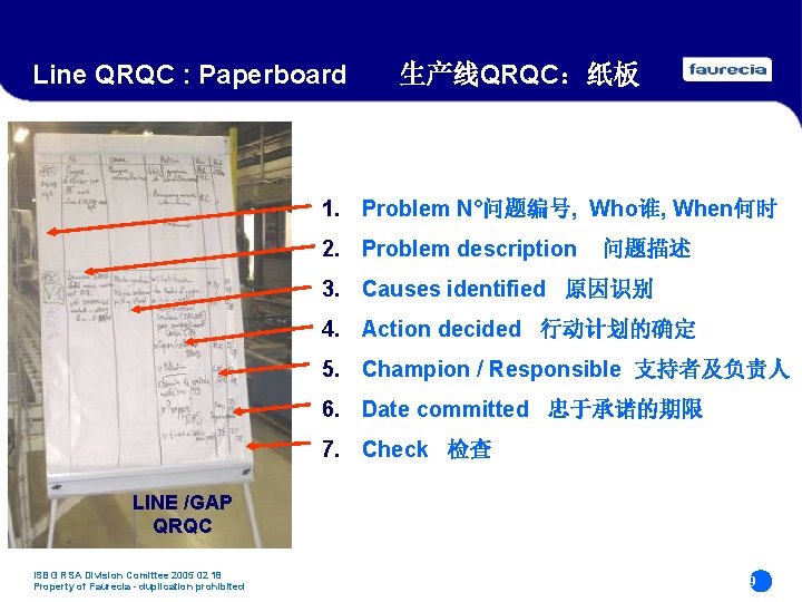 Line QRQC : Paperboard 生产线QRQC:纸板 1. Problem N°问题编号, Who谁, When何时 2. Problem description 问题描述 Line QRQC : Paperboard 生产线QRQC:纸板 1. Problem N°问题编号, Who谁, When何时 2. Problem description 问题描述