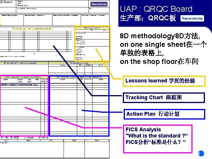 UAP : QRQC Board 生产部:QRQC板 8 D methodology 8 D方法, on one single sheet在一个 UAP : QRQC Board 生产部:QRQC板 8 D methodology 8 D方法, on one single sheet在一个