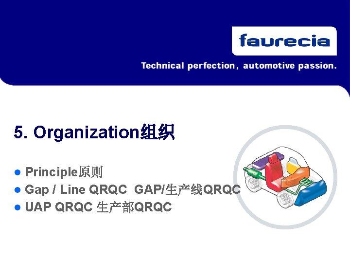 5. Organization组织 Principle原则 l Gap / Line QRQC GAP/生产线QRQC l UAP QRQC 生产部QRQC l 5. Organization组织 Principle原则 l Gap / Line QRQC GAP/生产线QRQC l UAP QRQC 生产部QRQC l