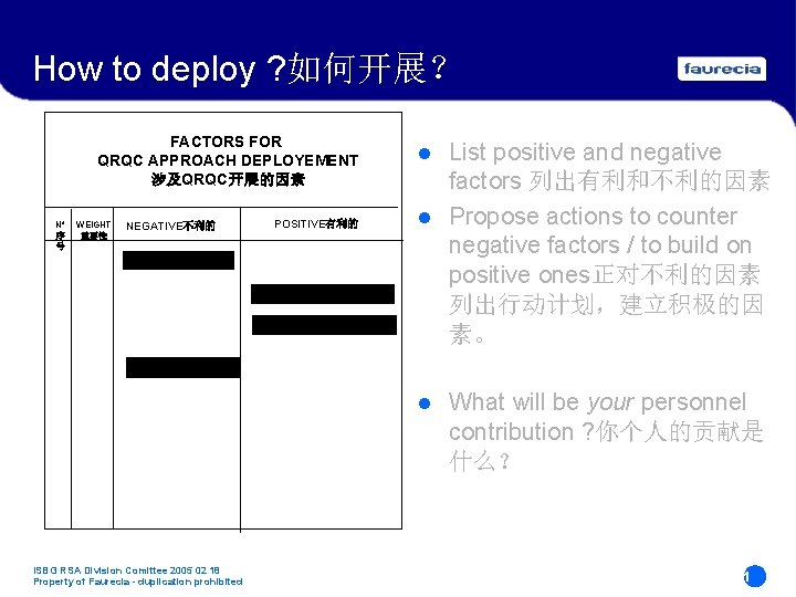 How to deploy ? 如何开展? FACTORS FOR QRQC APPROACH DEPLOYEMENT 涉及QRQC开展的因素 N° 序 号 How to deploy ? 如何开展? FACTORS FOR QRQC APPROACH DEPLOYEMENT 涉及QRQC开展的因素 N° 序 号