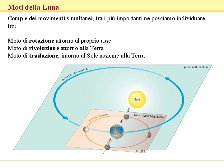 Moti della Luna Compie dei movimenti simultanei; tra i più importanti ne possiamo individuare