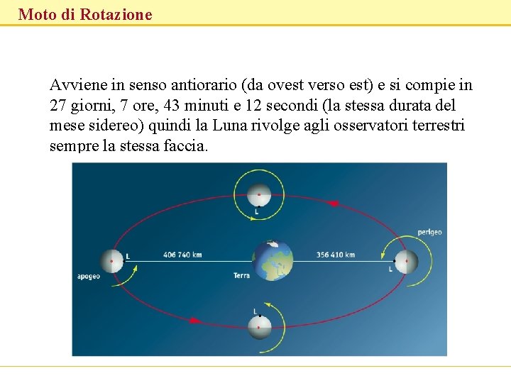 Moto di Rotazione Avviene in senso antiorario (da ovest verso est) e si compie