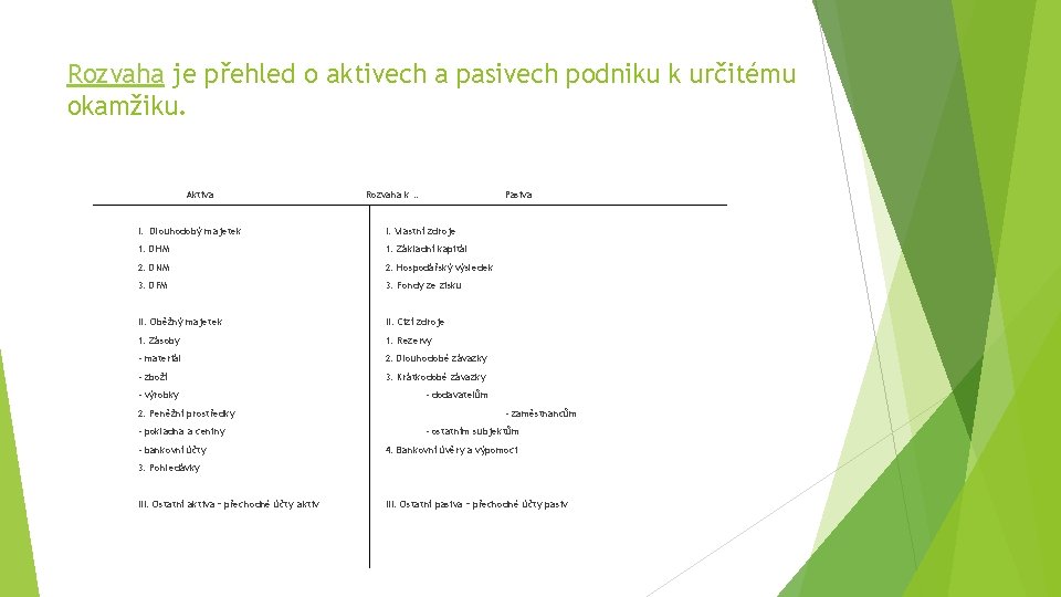 Rozvaha je přehled o aktivech a pasivech podniku k určitému okamžiku. Aktiva Rozvaha k