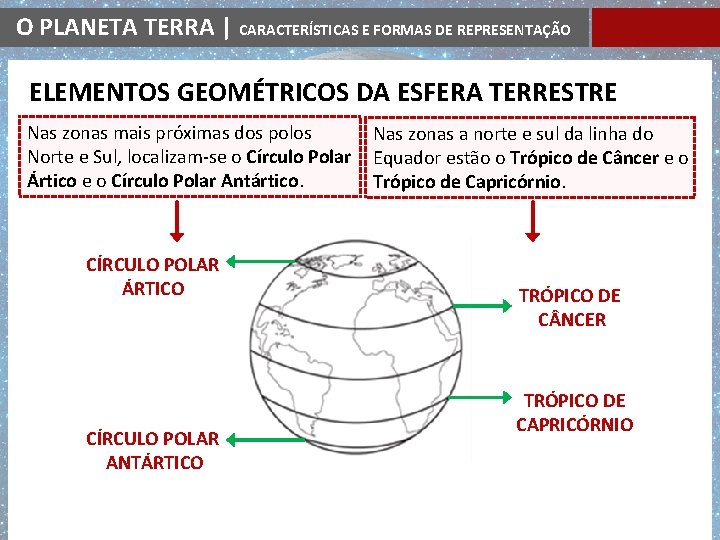 O PLANETA TERRA | CARACTERÍSTICAS E FORMAS DE REPRESENTAÇÃO ELEMENTOS GEOMÉTRICOS DA ESFERA TERRESTRE