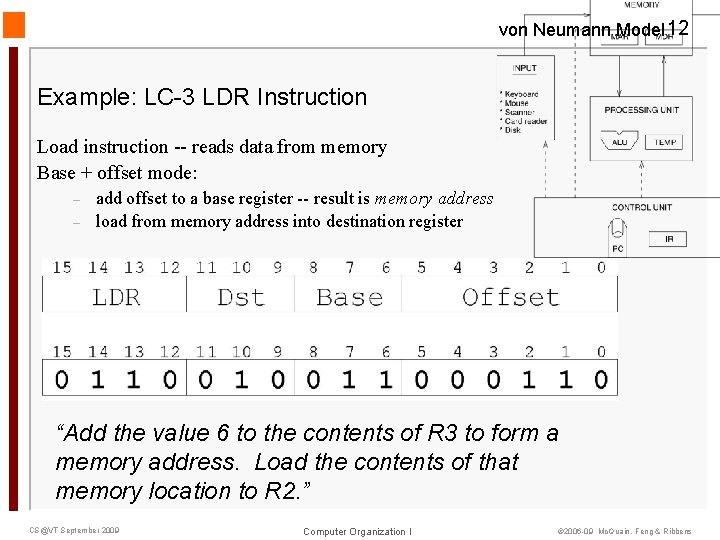 von Neumann Model 12 Example: LC-3 LDR Instruction Load instruction -- reads data from