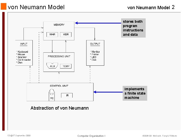 von Neumann Model 2 stores both program instructions and data implements a finite state