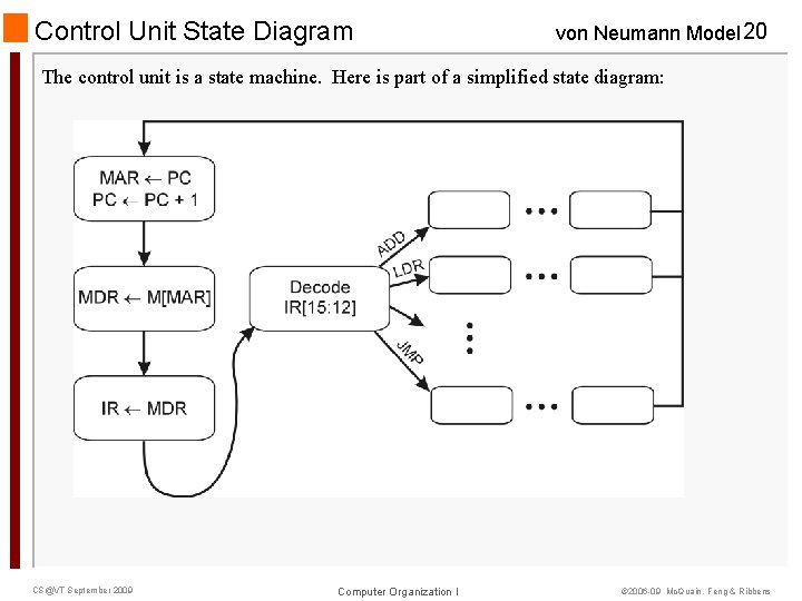 Control Unit State Diagram von Neumann Model 20 The control unit is a state