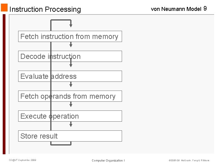 von Neumann Model 9 Instruction Processing Fetch instruction from memory Decode instruction Evaluate address