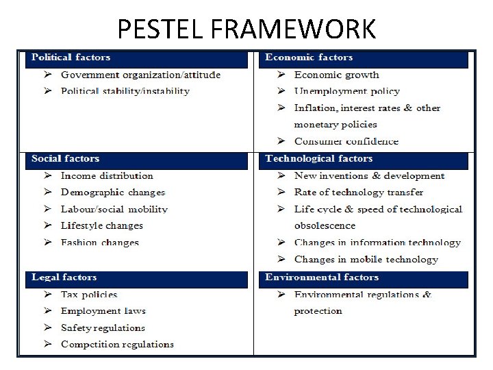 PESTEL FRAMEWORK 