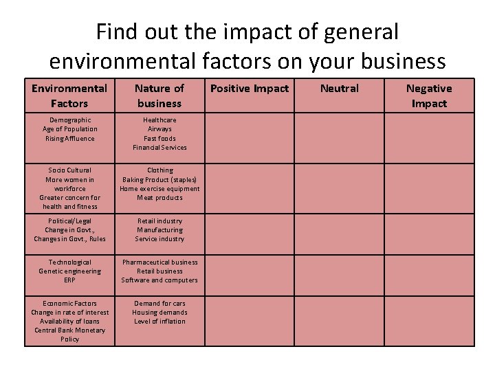 Find out the impact of general environmental factors on your business Environmental Factors Nature