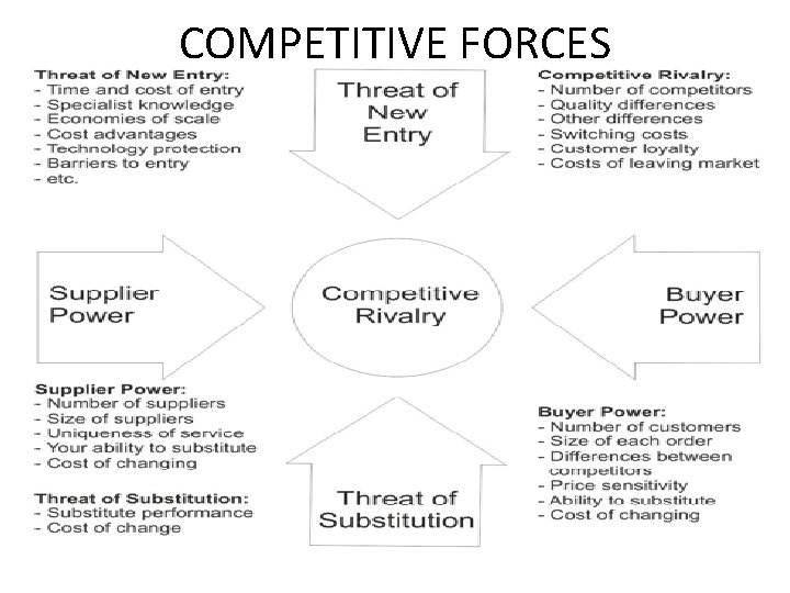 COMPETITIVE FORCES 