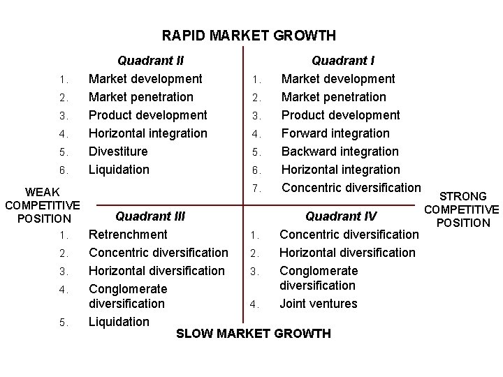 RAPID MARKET GROWTH 1. 2. 3. 4. 5. 6. WEAK COMPETITIVE POSITION 1. 2.