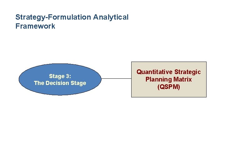 Strategy-Formulation Analytical Framework Stage 3: The Decision Stage Quantitative Strategic Planning Matrix (QSPM) 