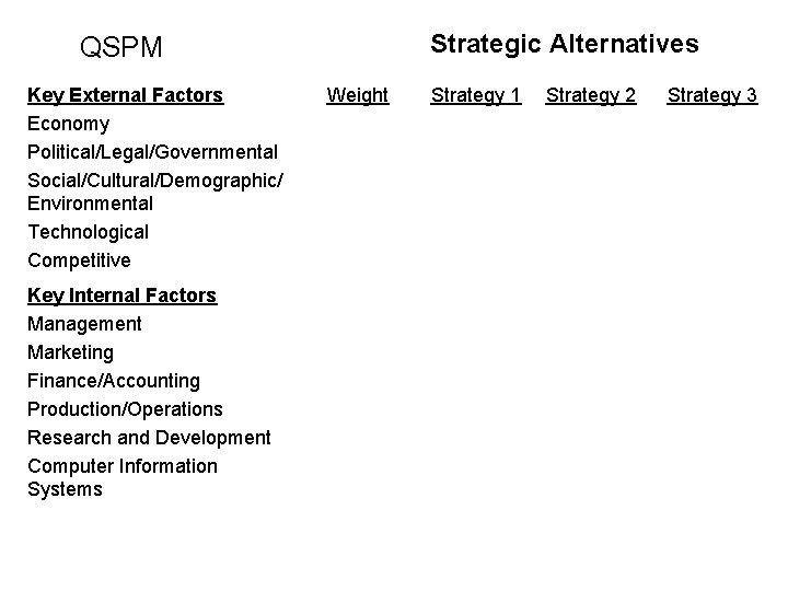 Strategic Alternatives QSPM Key External Factors Economy Political/Legal/Governmental Social/Cultural/Demographic/ Environmental Technological Competitive Key Internal
