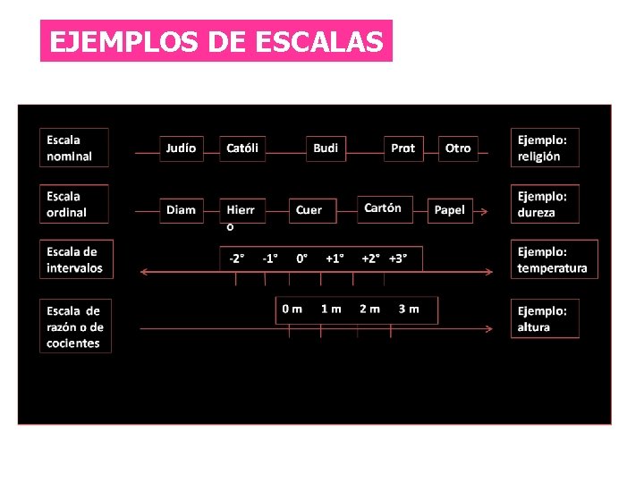 Escalas EJEMPLOS DE ESCALAS 