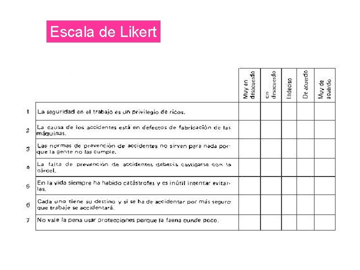 Escala de Likert 