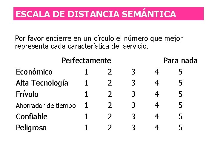 ESCALA DE DISTANCIA SEMÁNTICA Por favor encierre en un círculo el número que mejor