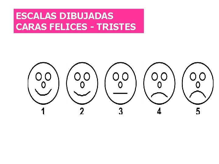 ESCALAS DIBUJADAS CARAS FELICES - TRISTES A B C D E 