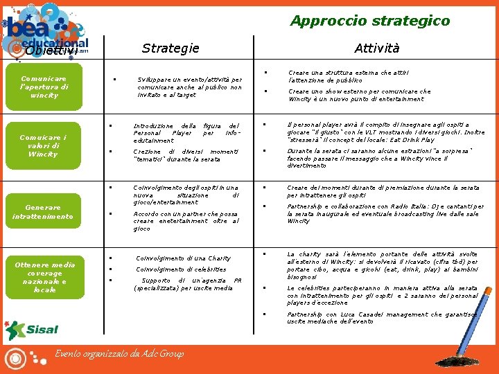 Approccio strategico Strategie Obiettivi Comunicare l’apertura di wincity Comuicare i valori di Wincity Generare