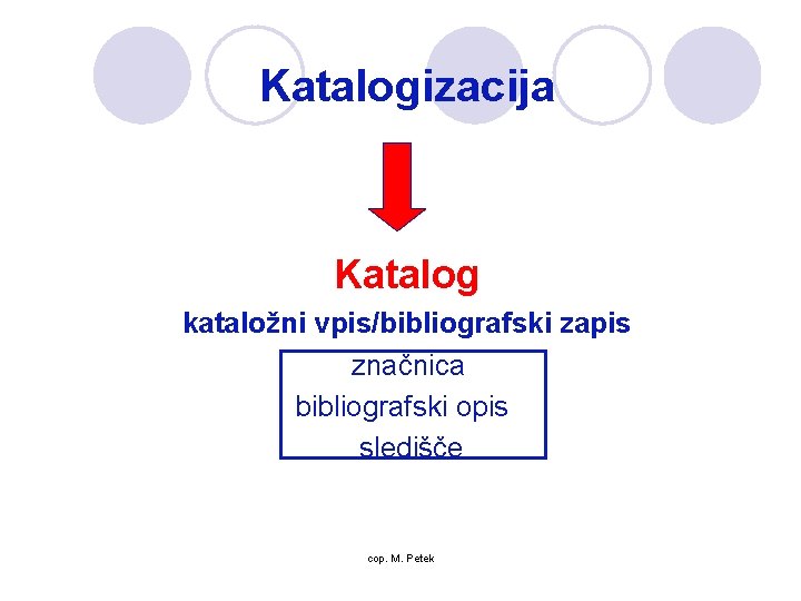 Katalogizacija Katalog kataložni vpis/bibliografski zapis značnica bibliografski opis sledišče cop. M. Petek 