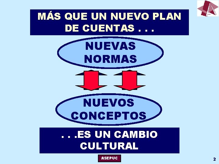 MÁS QUE UN NUEVO PLAN DE CUENTAS. . . NUEVAS NORMAS NUEVOS CONCEPTOS. .