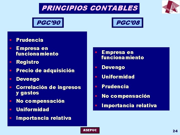 PRINCIPIOS CONTABLES PGC’ 90 PGC’ 08 § Prudencia § Empresa en funcionamiento § Registro