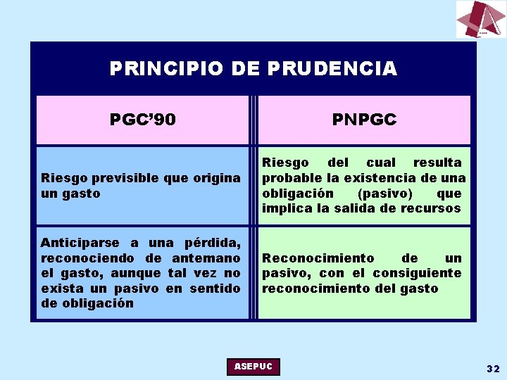 PRINCIPIO DE PRUDENCIA PGC’ 90 PNPGC Riesgo previsible que origina un gasto Riesgo del