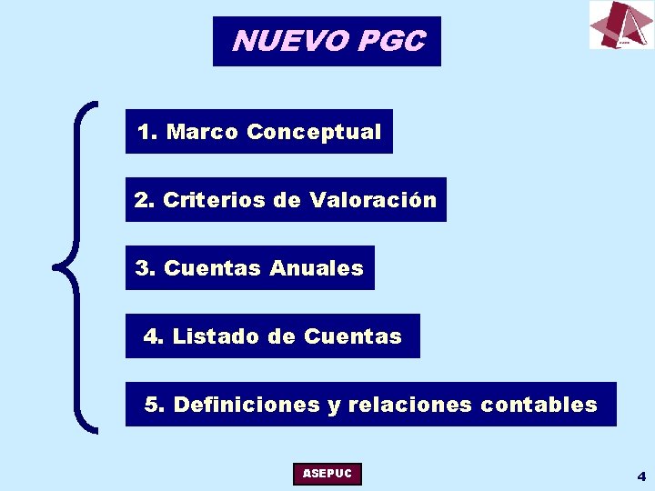 NUEVO PGC 1. Marco Conceptual 2. Criterios de Valoración 3. Cuentas Anuales 4. Listado