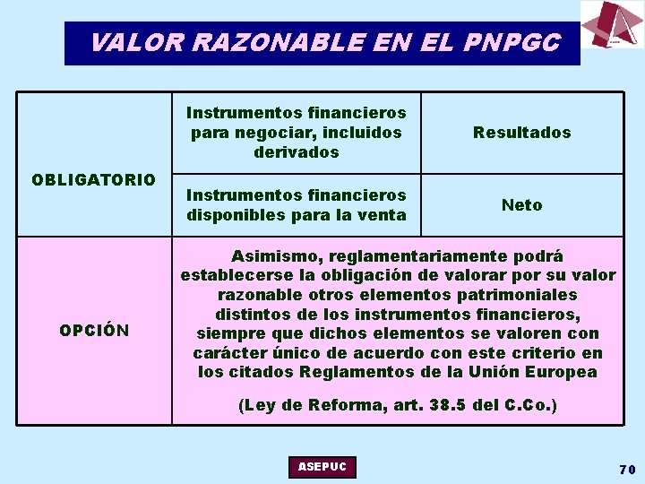 VALOR RAZONABLE EN EL PNPGC OBLIGATORIO OPCIÓN Instrumentos financieros para negociar, incluidos derivados Resultados