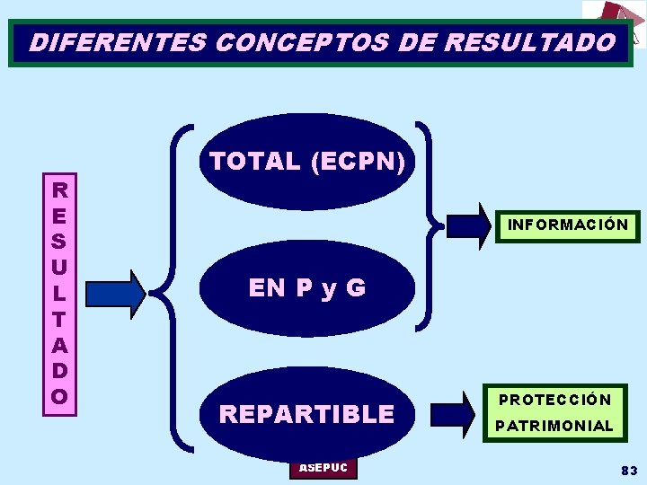 DIFERENTES CONCEPTOS DE RESULTADO R E S U L T A D O TOTAL