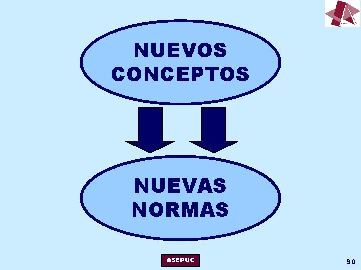 NUEVOS CONCEPTOS NUEVAS NORMAS ASEPUC 90 