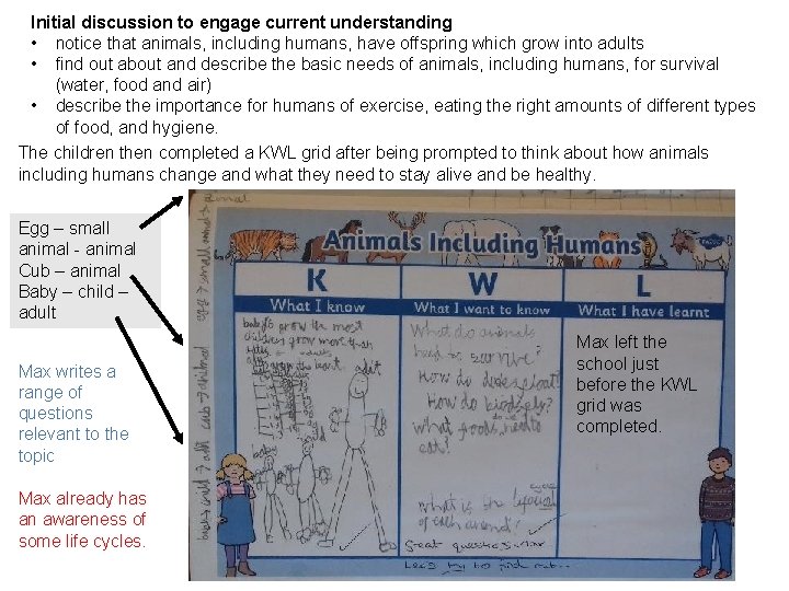 Initial discussion to engage current understanding • notice that animals, including humans, have offspring