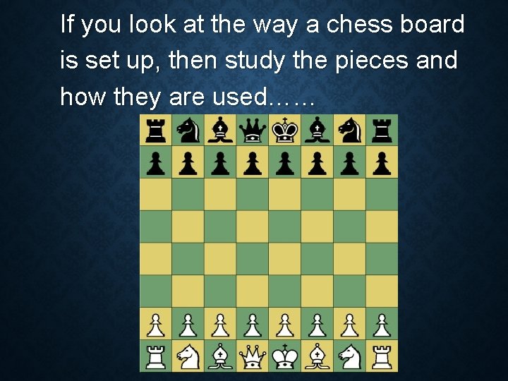 If you look at the way a chess board is set up, then study