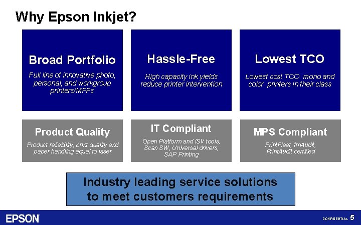 Business Printers Epson Partner Program CONFIDENTIAL 1 Agenda