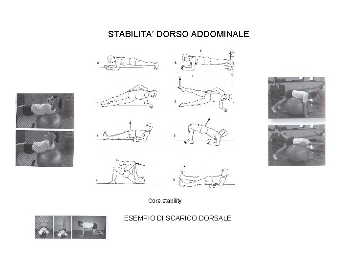 STABILITA’ DORSO ADDOMINALE Core stability ESEMPIO DI SCARICO DORSALE 