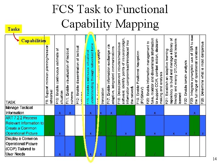 FCS Task to Functional Capability Mapping Tasks Capabilities 14 