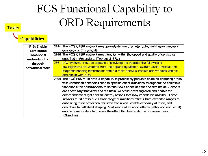 Tasks FCS Functional Capability to ORD Requirements Capabilities 15 