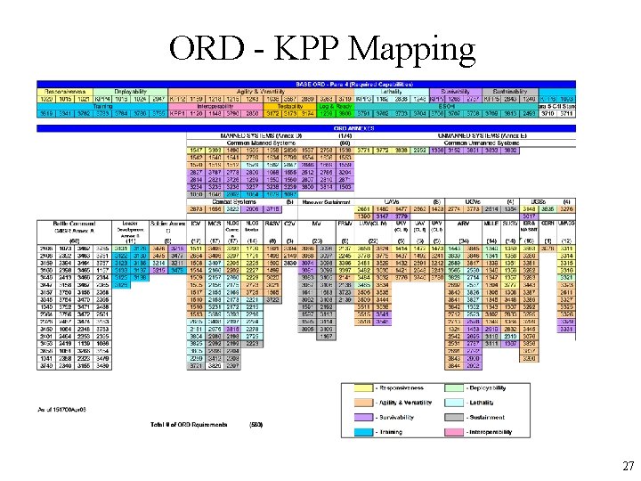ORD - KPP Mapping 27 