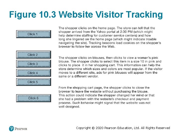 Figure 10. 3 Website Visitor Tracking Copyright © 2020 Pearson Education, Ltd. All Rights