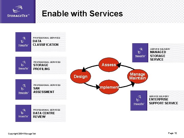 Enable with Services PROFESSIONAL SERVICES DATA CLASSIFICATION SERVICE DELIVERY MANAGED STORAGE SERVICE PROFESSIONAL SERVICES